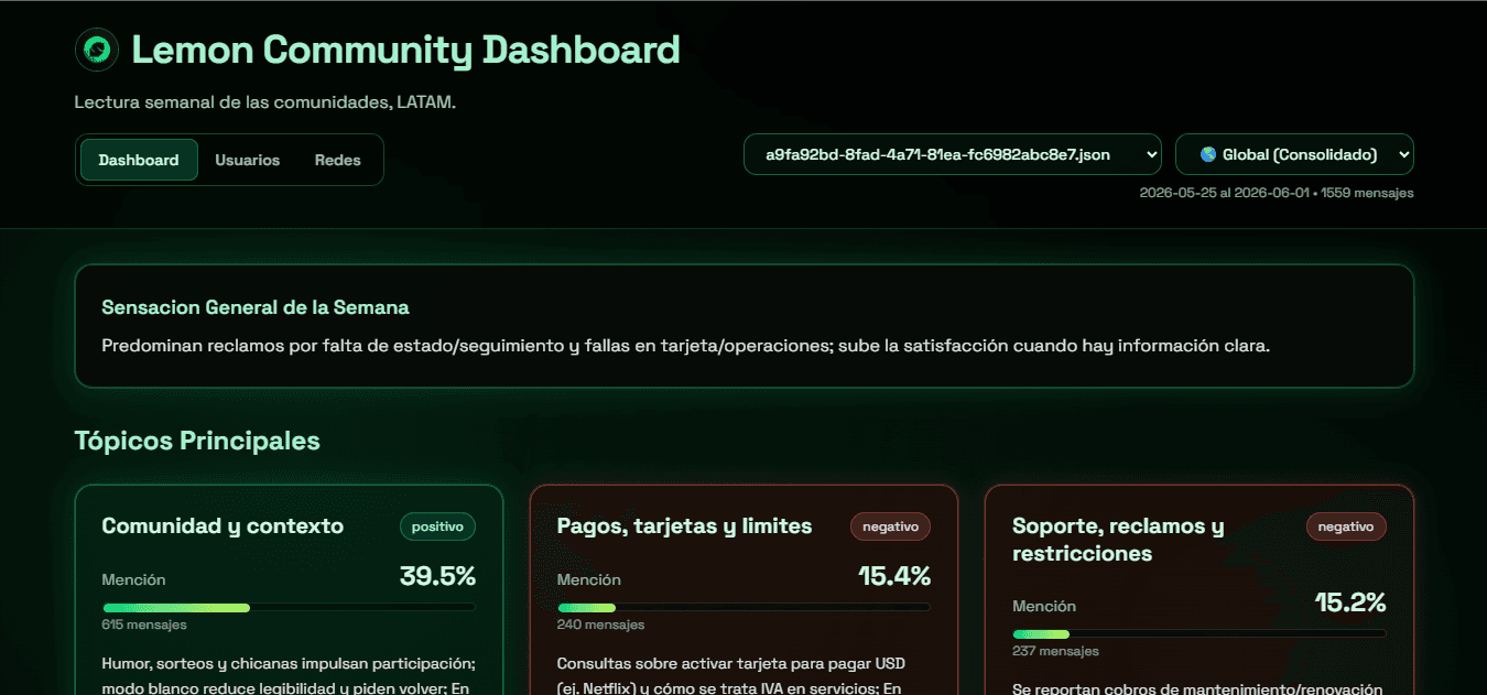 Lemon Community Dashboard